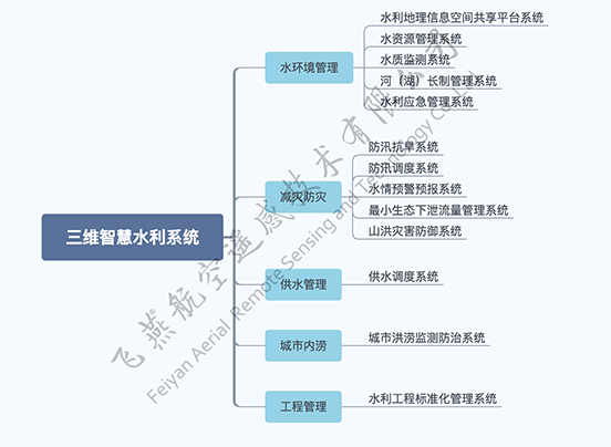 三維智慧水利系統(tǒng)應(yīng)用案例.png