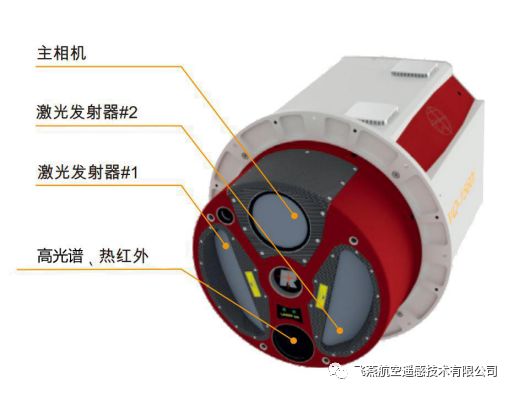 激光雷達測量系統(tǒng)VQ-1560i.png