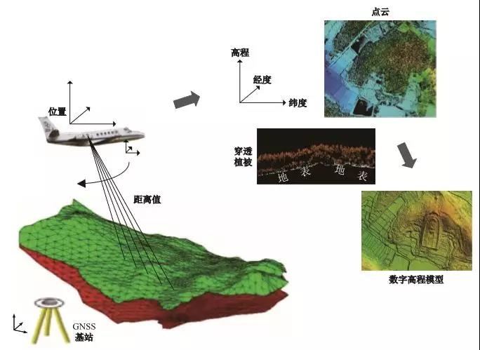 遙感測繪技術·激光LiDAR 給文化遺產保護帶來哪些便捷？