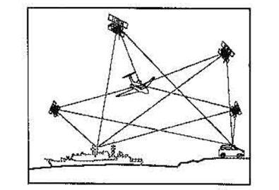 當(dāng)代航空攝影測(cè)量加密方法之"常規(guī)光束區(qū)域網(wǎng)平差法"