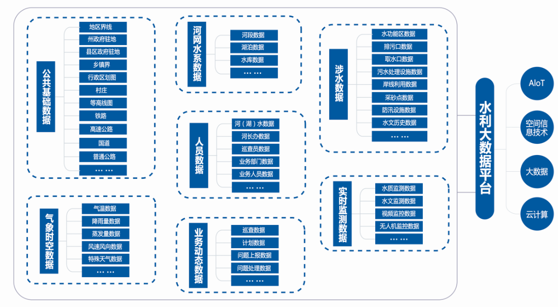 飛燕遙感智慧水利大數(shù)據(jù)平臺(tái)