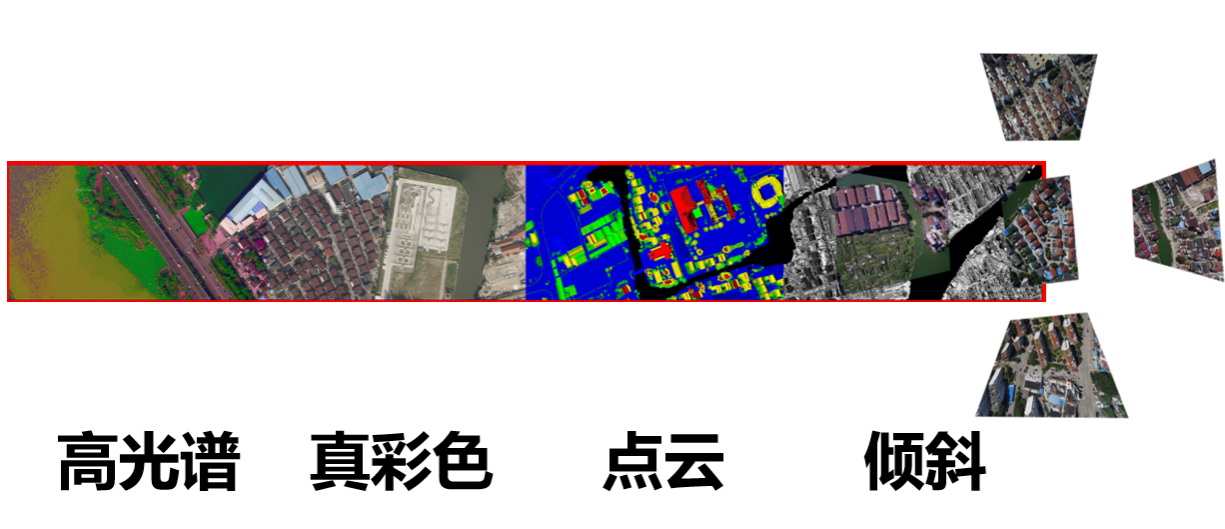 一次飛行可獲取傾斜三維影像、大幅面數(shù)碼航攝影像、激光點(diǎn)云和高光譜影像等航空遙感數(shù)據(jù)