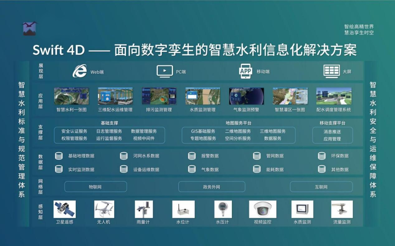 飛燕遙感丨三維智慧水利解決方案，賦能數(shù)字孿生流域建設
