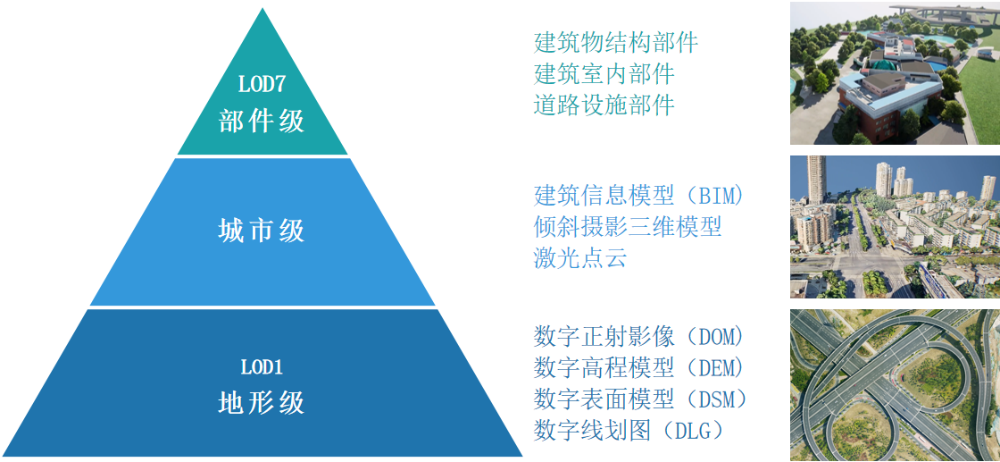 向?qū)嵍?，共建實景未來|實景三維