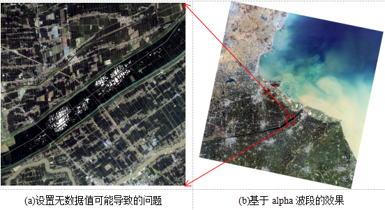 柵格數(shù)據(jù)有效/無效掩膜的計(jì)算與表達(dá)