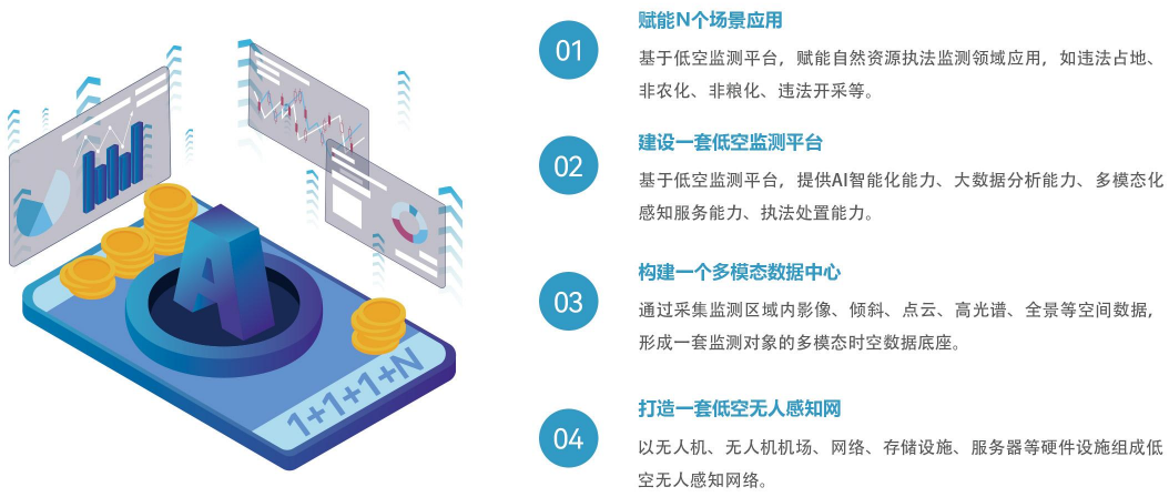 【全國土地日】嚴守耕保紅線，搭建耕地保護低空監(jiān)測平臺